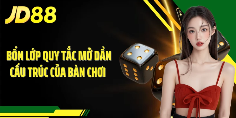 Bốn lớp quy tắc mở dần cấu trúc của bàn chơi